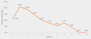 Survey: Manufacturers See AI as a “Game-Changer” as They Ramp Up Investments