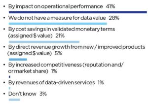 Survey: Manufacturers See Data, Lack Strategy